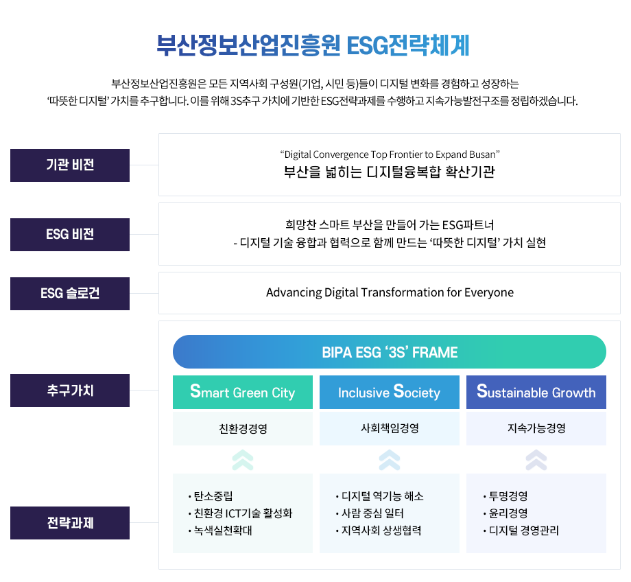 3S 다이어그램