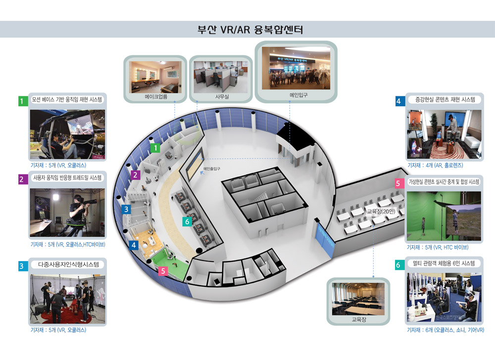 부산정보산업진흥원, 「부산 가상증강현실 융복합센터」 21일 개소